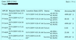 Buzz Article: Feds ‘Pinged’ Sprint GPS Data 8 Million Times Over a Year