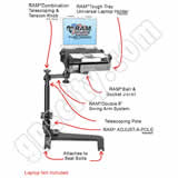 RAM Mount Chevrolet GMC Hummer Dual Arm Laptop Vehicle Deluxe Seat Mount