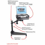 Click for more information about the complete RAM vehicle mounting system