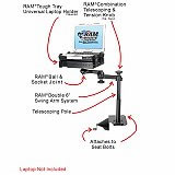 RAM Mount Jeep Liberty Dual Arm Laptop Vehicle Mount