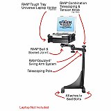 Click for more information about the complete RAM vehicle mounting system