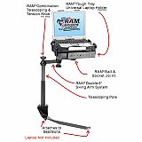 Click for more information about the complete RAM vehicle mounting system