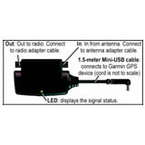 GTM 10 Traffic Receiver connects to your Radio antenna and Garmin GPS