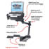RAM Mount Ford F150 Dual Arm Laptop Vehicle Riser Mount
