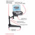 RAM Mount Toyota Dual Arm Laptop Vehicle Mount RAM Mount Toyota Dual Arm Laptop Vehicle Mount
