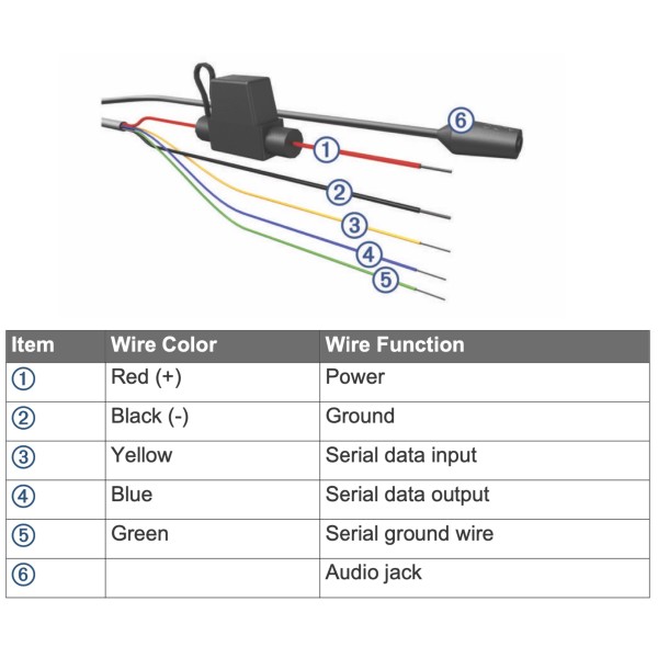 Garmin Montana 6xx AMPS Rugged Mount with Audio Power Cable
